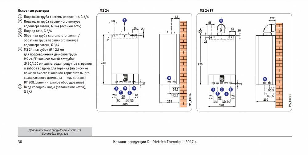 Как выбирать настенный двухконтурный газовый котел отопления: рекомендации, особенности выбора и производители
