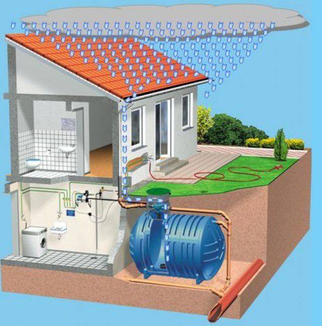 Как очистить дождевую воду: на даче и в домашних условиях