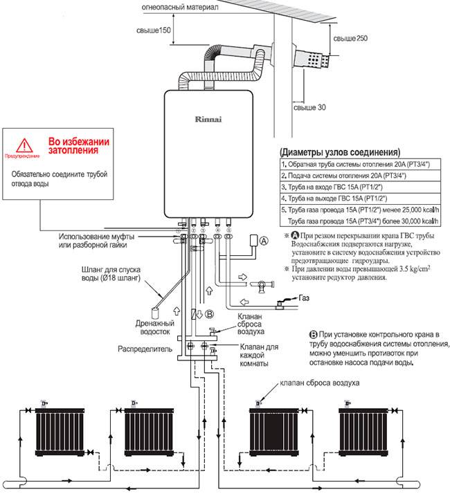 Газовый котел для отопления схема подключения