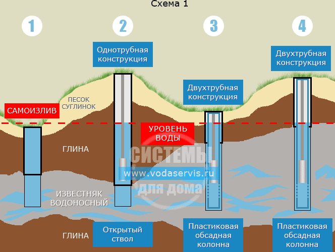 Карта со скважинами на воду