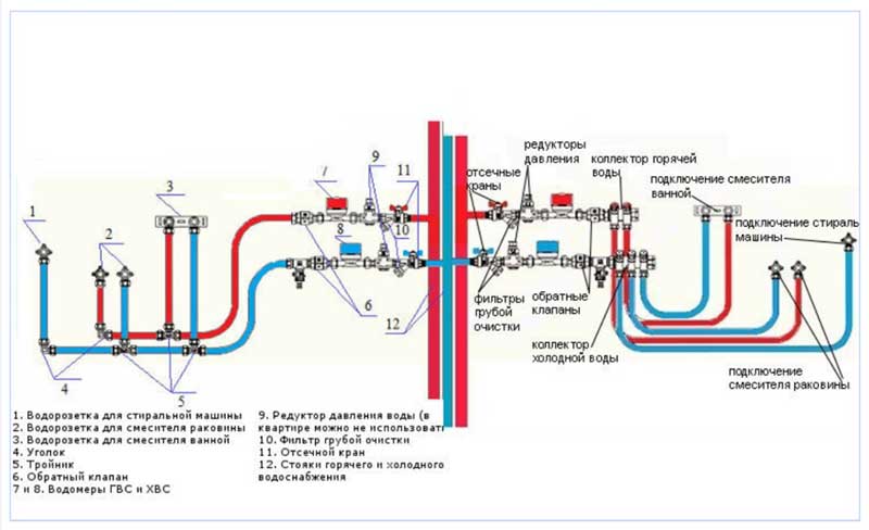 Разводка воды в частном доме и схема водоснабжения от автономного источника или центральной магистрали