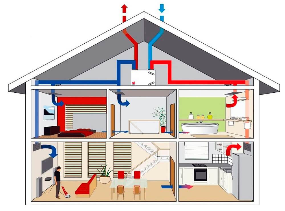 Как устроить воздушное отопление загородного дома — правила и схемы сооружения