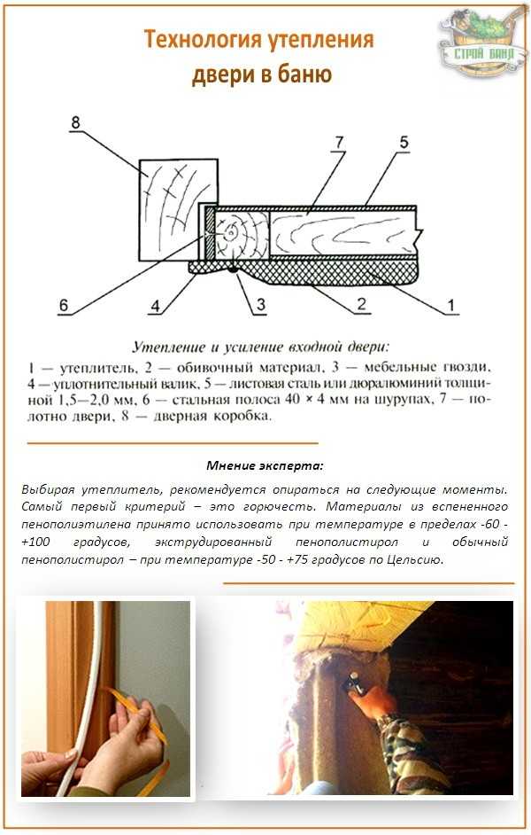 Как и чем утеплить дверь в бане своими руками: способы термоизоляции и обшивки