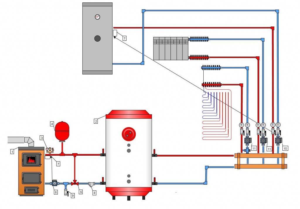 Подключаем твердотопливный котёл к системе отопления: проблемы и их решение