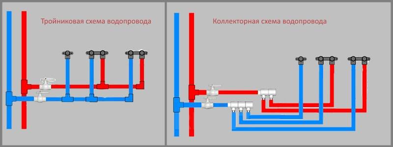 Тройниковая и коллекторная разводка труб в квартире: схемы монтажа