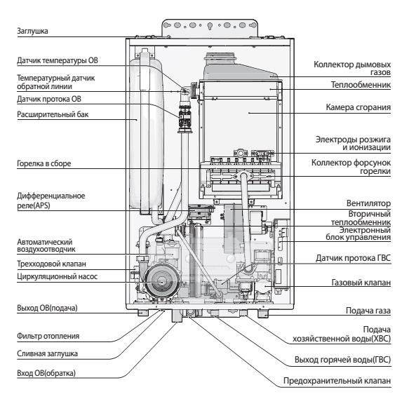 Как настроить газовый котел навьен — инструкция по эксплуатации