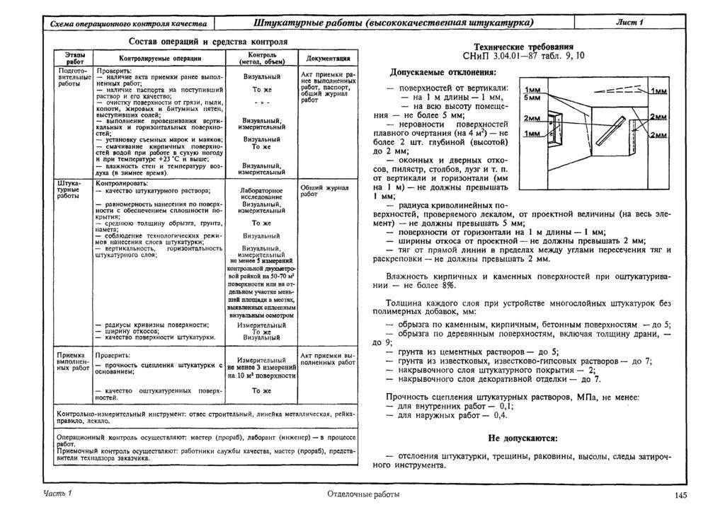 Нормативные и рекомендательные документы по строительству