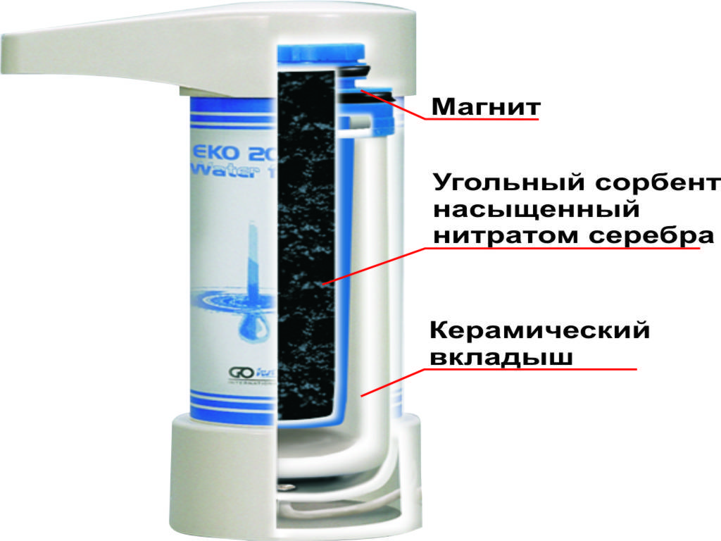 Фильтр для воды своими руками: пошаговые инструкции