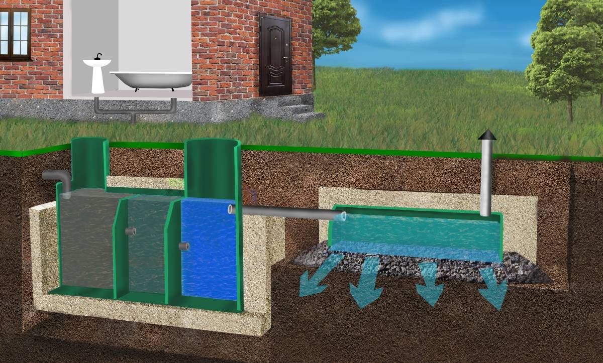 Центральная канализация в частном доме - подключение