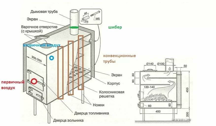 Печь с водяным контуром: схема и монтаж основных элементов системы печного отопления (110 фото)