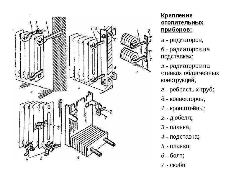 Как разобрать и собрать радиатор отопления: правила, схемы, инструменты