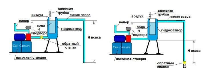 Схема подключения насосной станции с накопительным баком