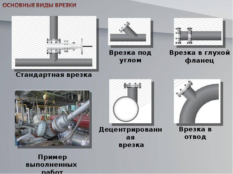 Определение понятия карта врезка