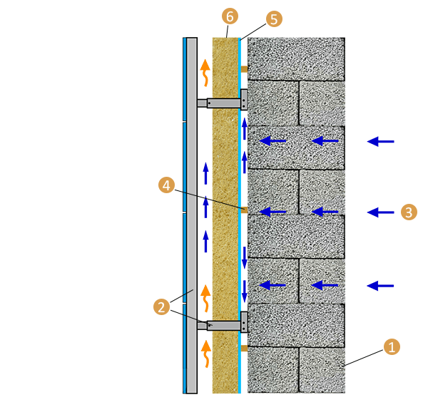 Утепление бани из блоков: пеноблоков, керамзитобетонных, шлакоблока, газосиликатных, изнутри и отделка