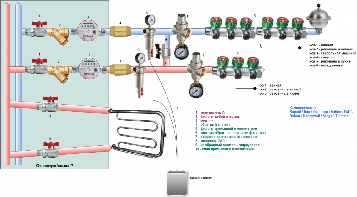Из-за чего бывает гидроудар в трубопроводах: причины и способы устранения: обзор +видео