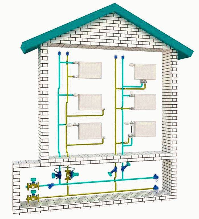 Ливневая канализация в многоэтажном доме: особенности конструкции, требования снип / водостоки и дренаж / публикации / санитарно-технические работы