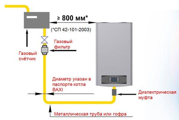Заземление газового котла в частном доме: материалы, расчет параметров