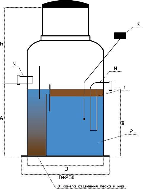 Как сделать и поставить жироуловитель для канализационной трубы под мойку своими руками: чертежи + видео