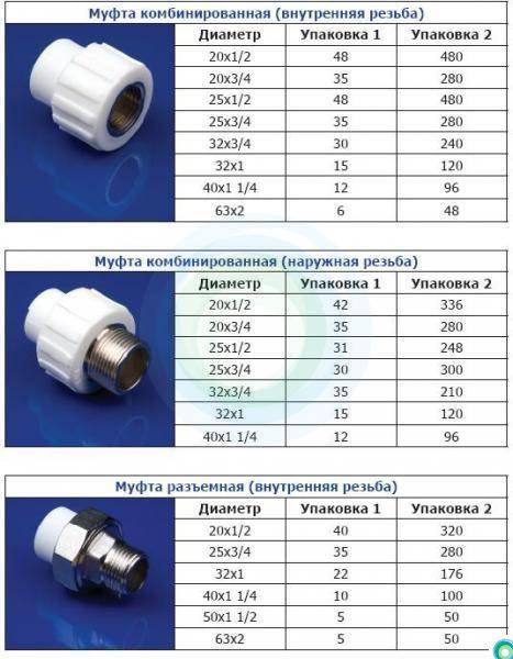 Технические характеристики полипропиленовых труб для систем отопления