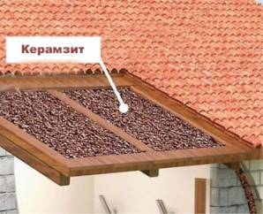 Утепление потолка керамзитом в частном доме: преимущества, способы выполнения.