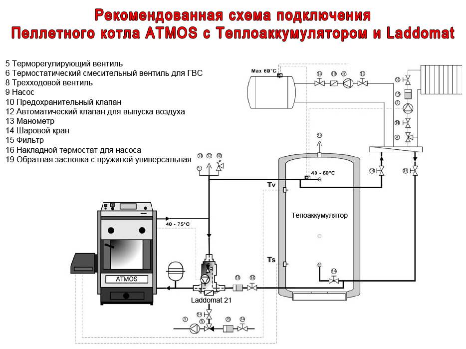 Обвязка котла отопления: схема, инструкция как сделать в частном доме, видео и фото
