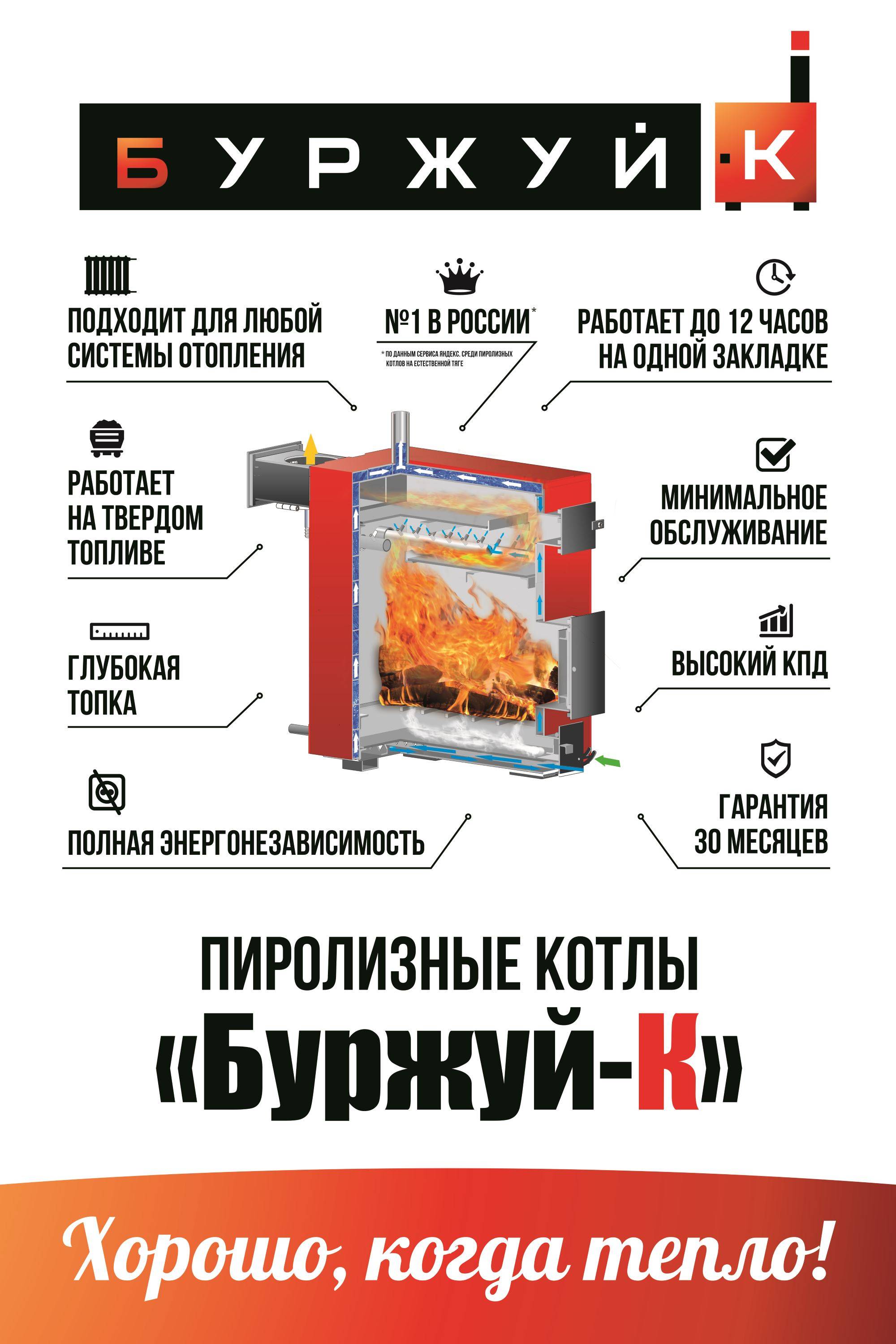 Как правильно топить печь углем, основные правила