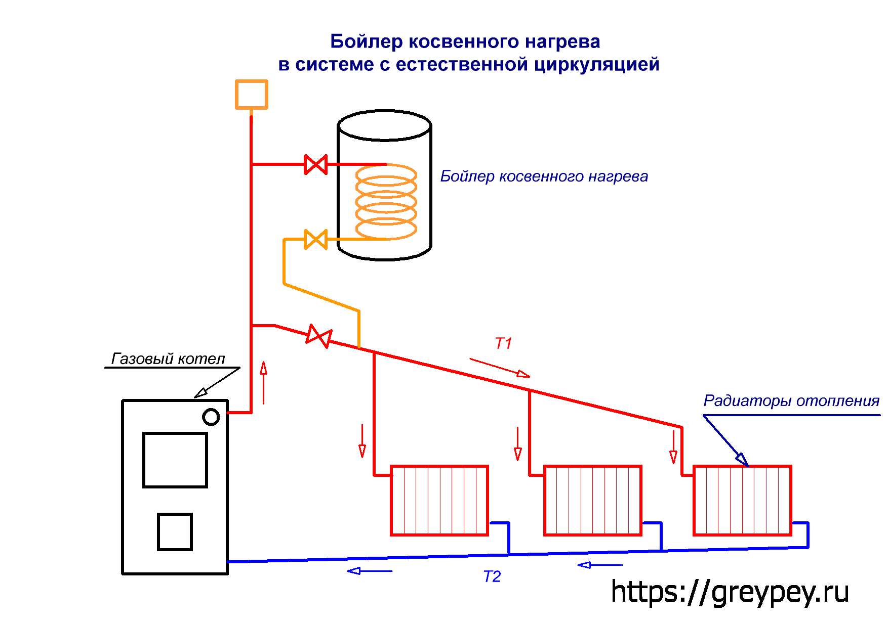 Отопление через бойлер без котла схема подключения Отопление от бойлера фото - DelaDom.ru