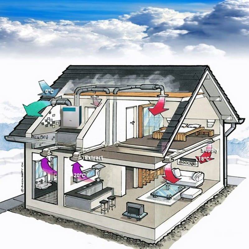 Воздушное отопление дома - 105 фото основных вариантов исполнения
