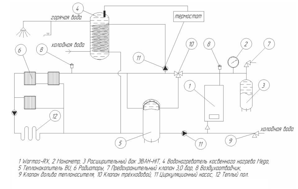 Обвязка напольного котла отопления полипропиленом — схемы, фото, видео