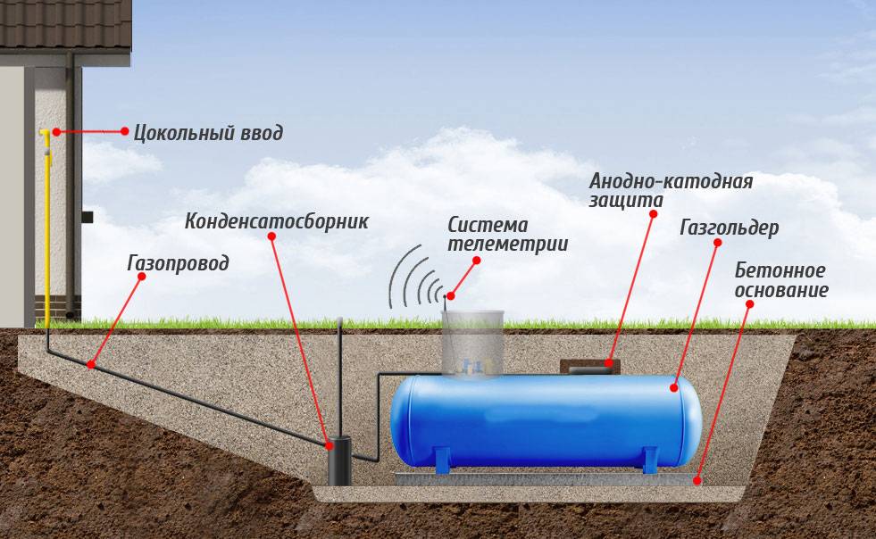 Газгольдер – расход газа в системе автономного отопления