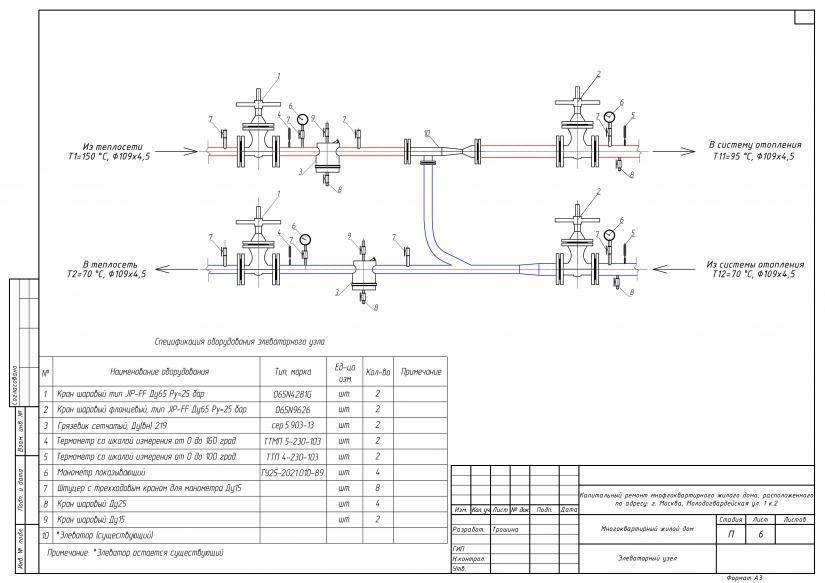 Элеваторный узел системы отопления: что эта такое, принцип работы, схема устройства