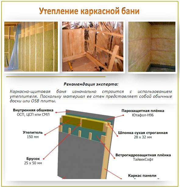 Утеплитель для каркасной бани на стены: материалы и их выбор, технология проведения теплоизоляции