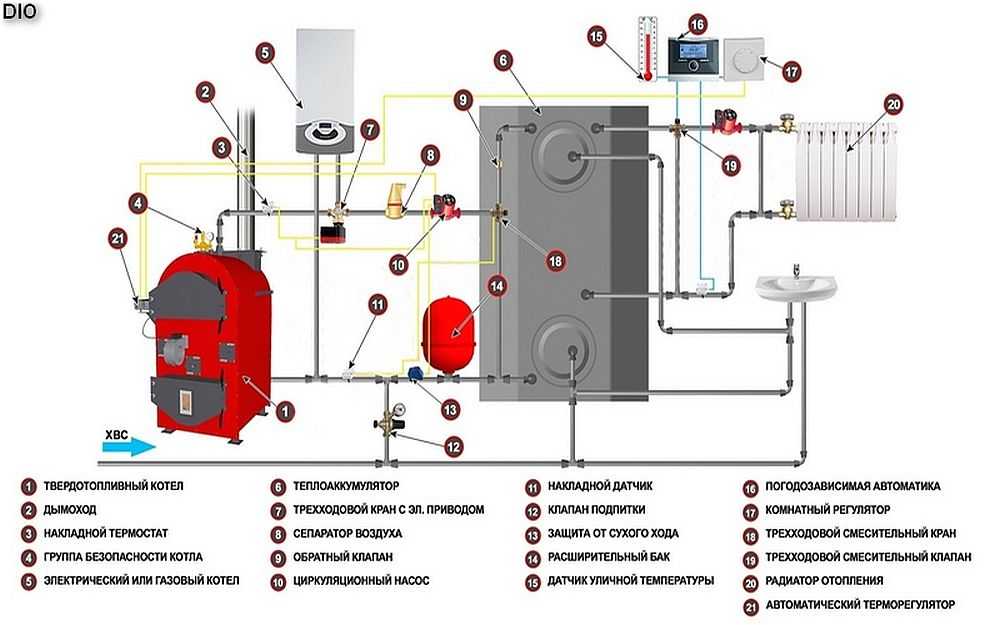Установка электрокотла: монтаж электрического котла отопления, схема подключения своими руками в частном доме, как правильно подключить к электросети, установка эл котла с радиаторами