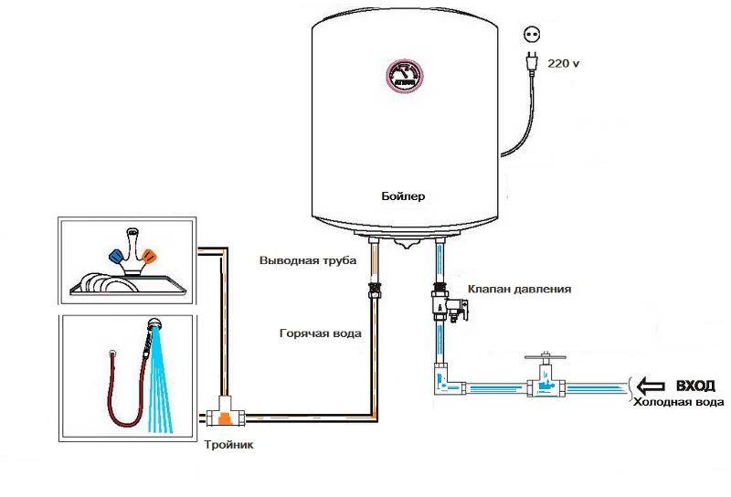 Схема подключения водонагревателя в ванной