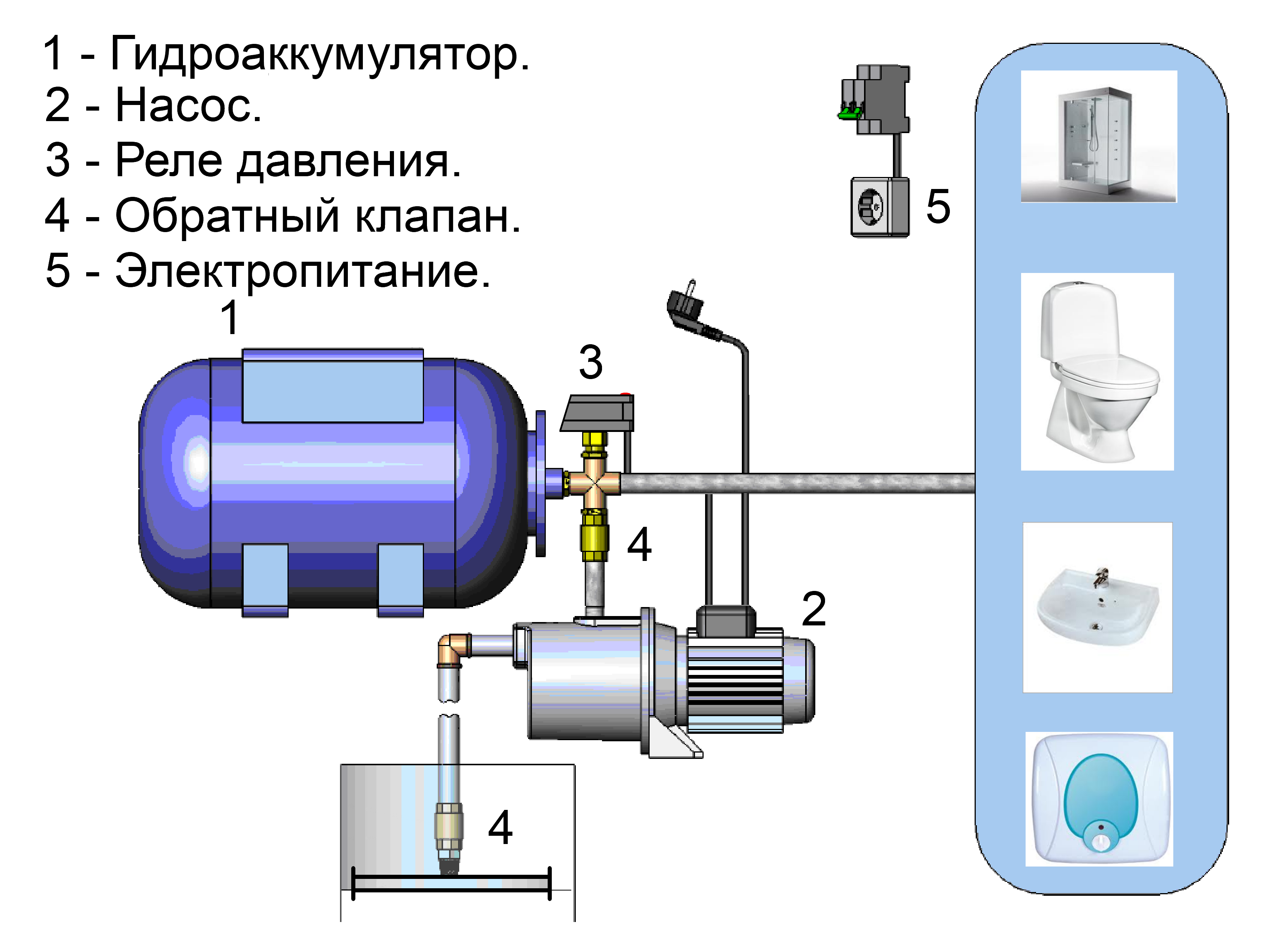 Схема подключения реле давления для воды к насосу: устройство, настройка и регулировка