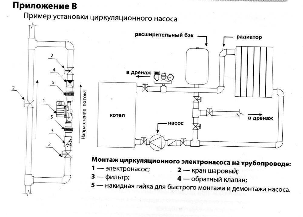 Инструкция по ремонту и обслуживанию систем отопления