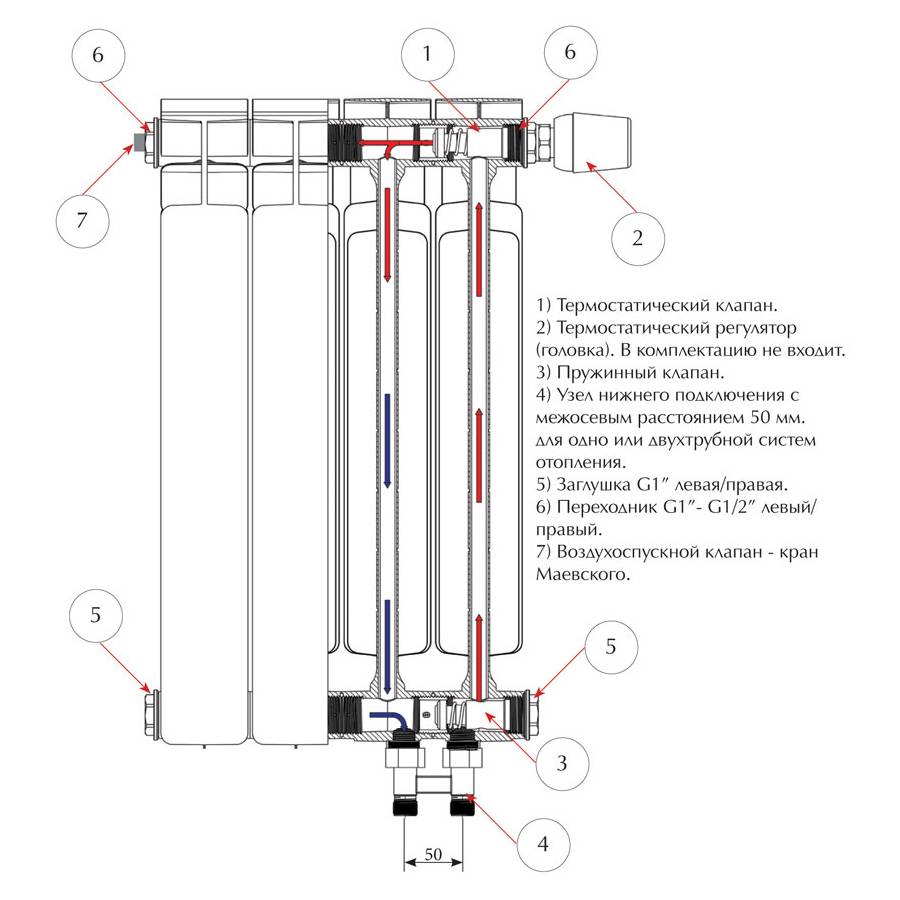 Радиаторы с нижним подключением: плюсы и минусы батарей с нижней подводкой