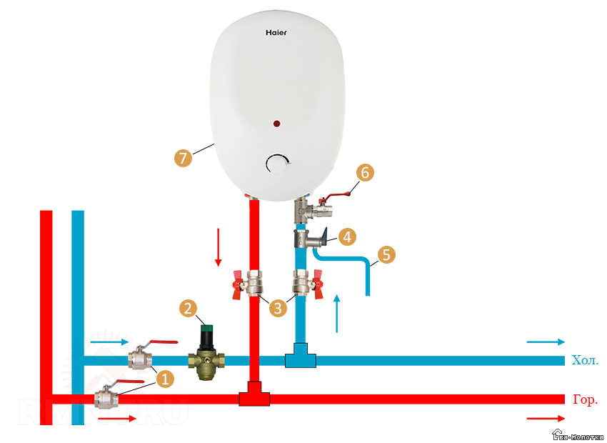 Как подключить водонагреватель накопительный к водопроводу в квартире или на даче(схема)