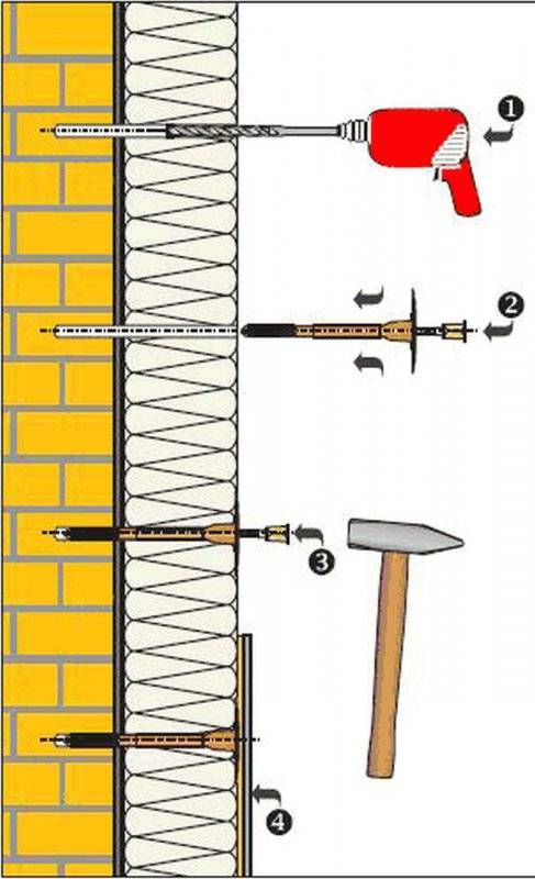 Крепление утеплителя к кирпичной и деревянной стене: процесс монтажа .