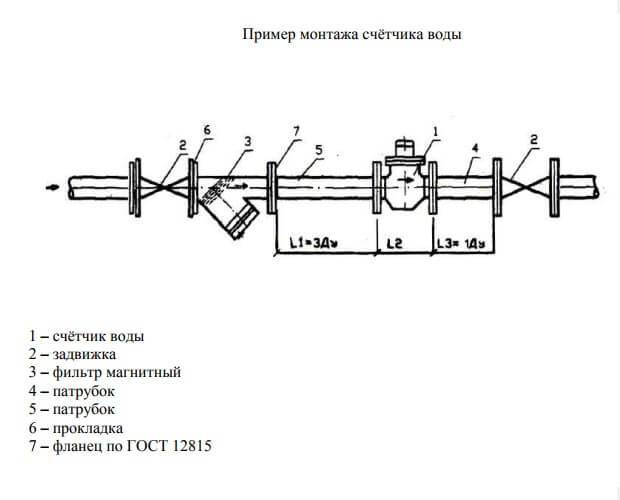 Схема установки счетчика