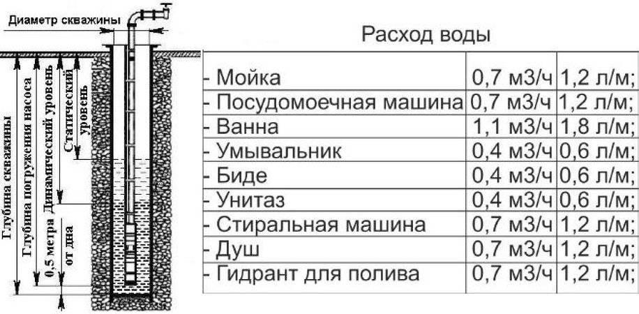 Как выбрать насос для скважины: советы по выбору насосов+какой лучше и почему - vodatyt.ru