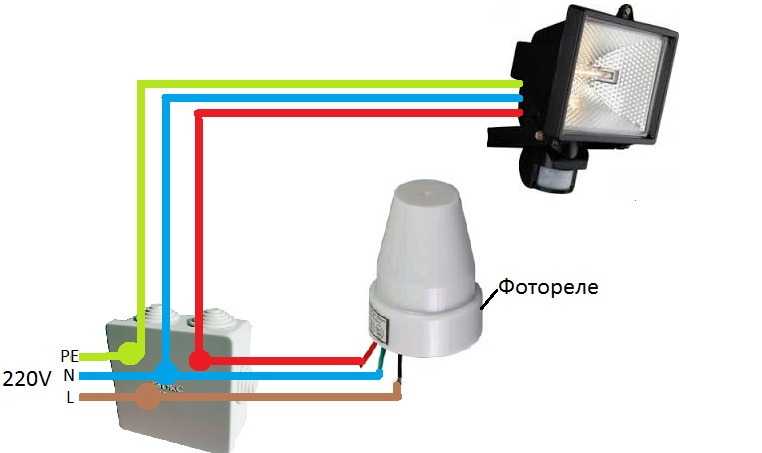Фотореле для освещения — подбор системы автоматического освещения, ее возможности и дополнительные функции (85 фото)