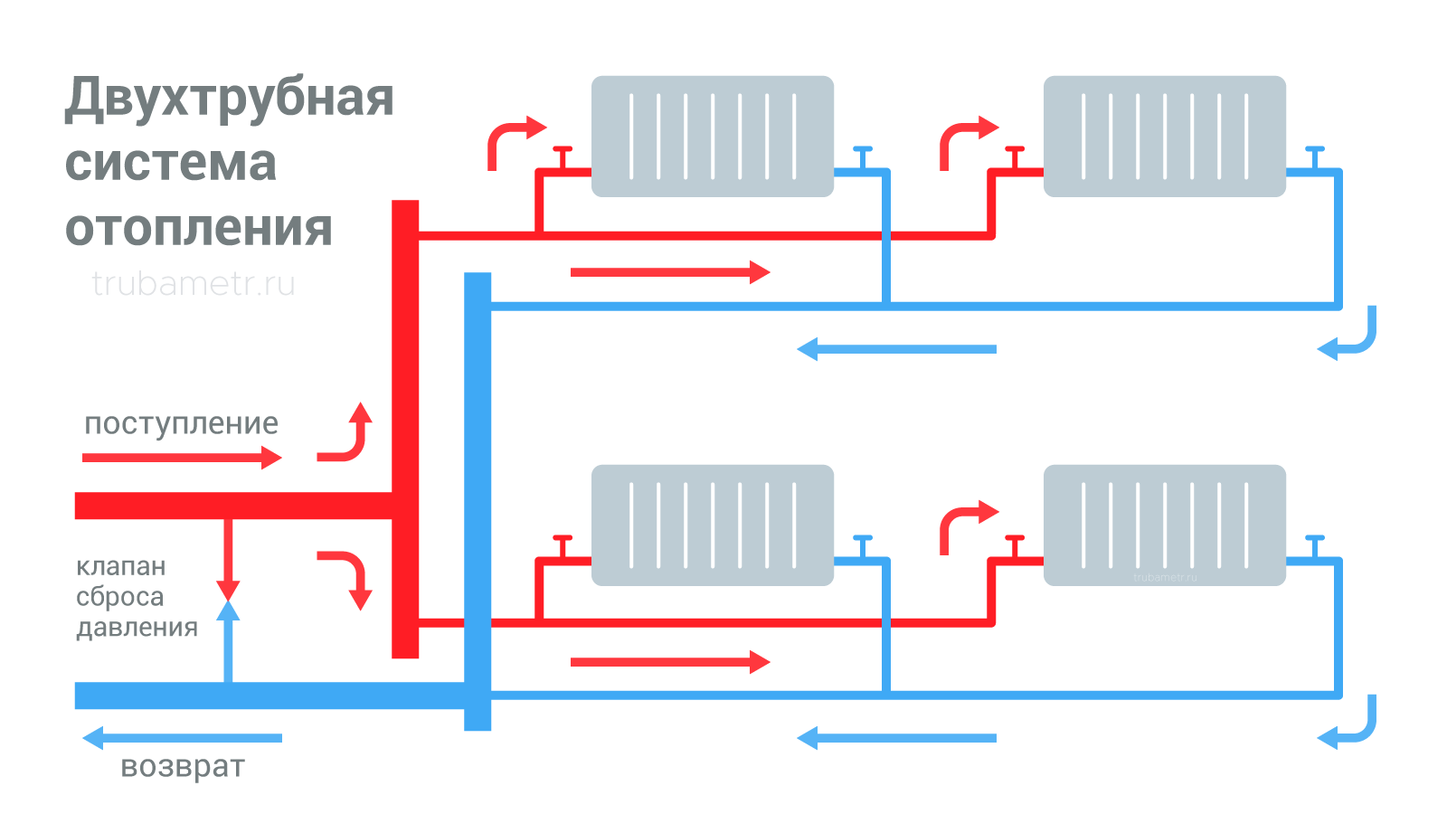 Двухтрубная система водяного отопления