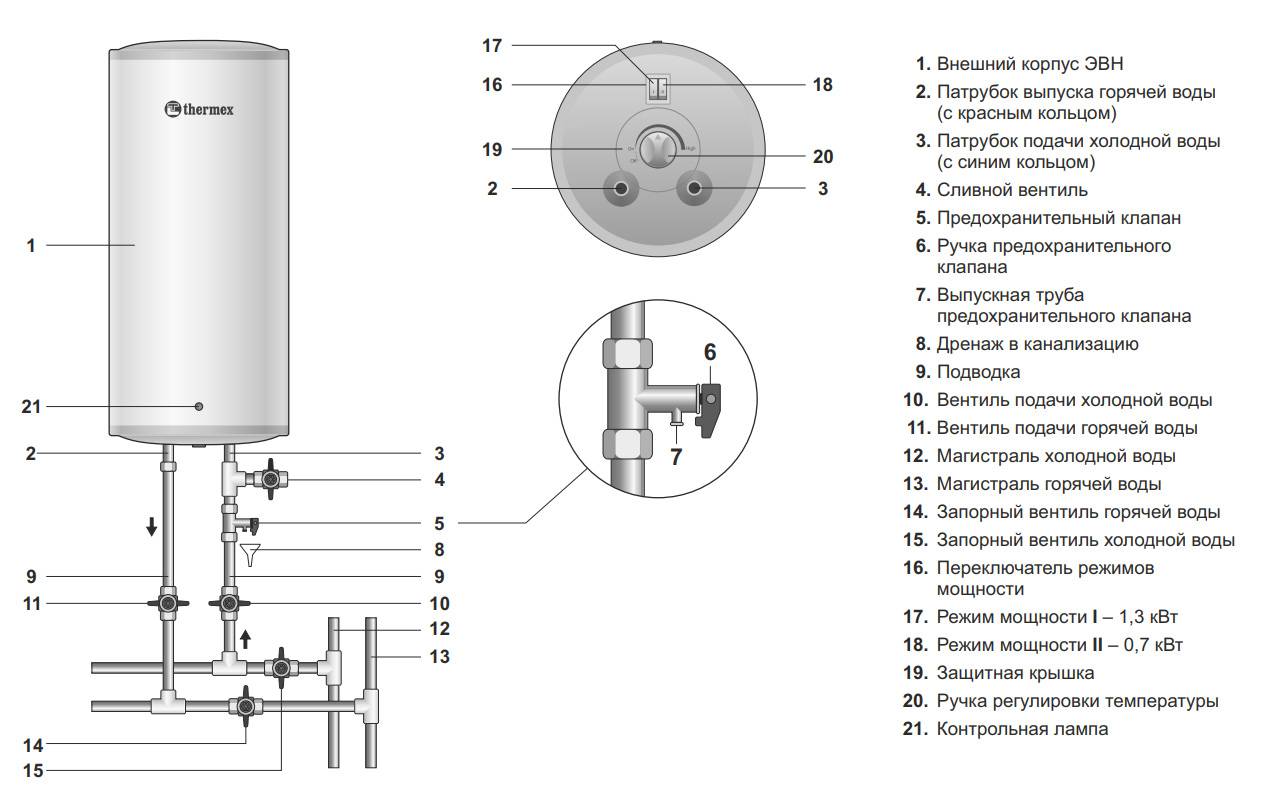 Водонагреватель на 80 литров thermex: инструкция по эксплуатации и устройство бойлера