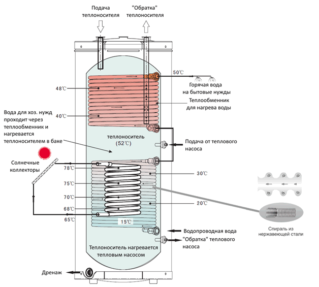 Для чего нужен гидроаккумулятор в системе отопления, как выбрать и настроить