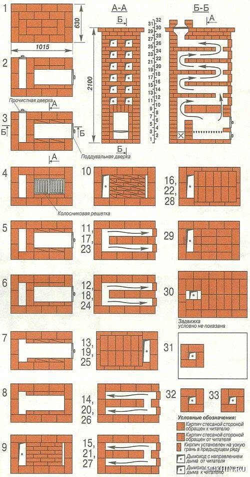 Мини печь из кирпича для дачи с порядной схемой