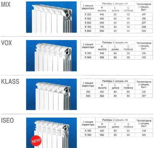 Вертикальные радиаторы отопления: особенности конструкции и монтажа, фото с вариантами дизайна