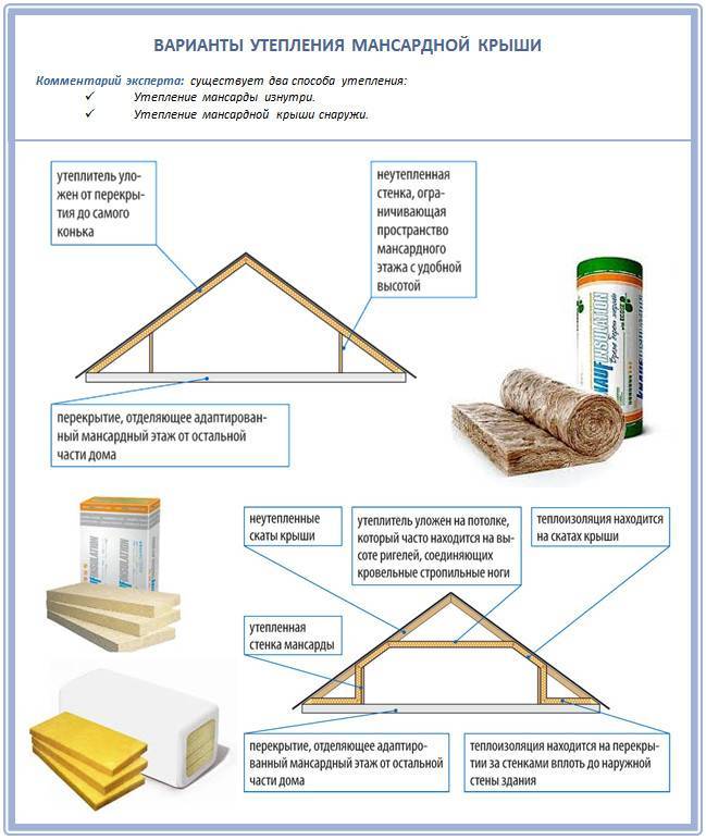 Свойства и размеры утеплителей для крыши - ремонт и стройка