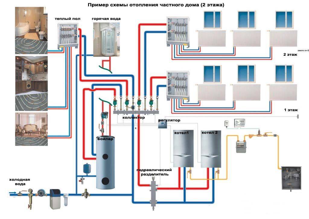 Разводка системы отопления: схемы и способы подключения радиатора. советы мастера, как выбрать оптимальную схему разводки