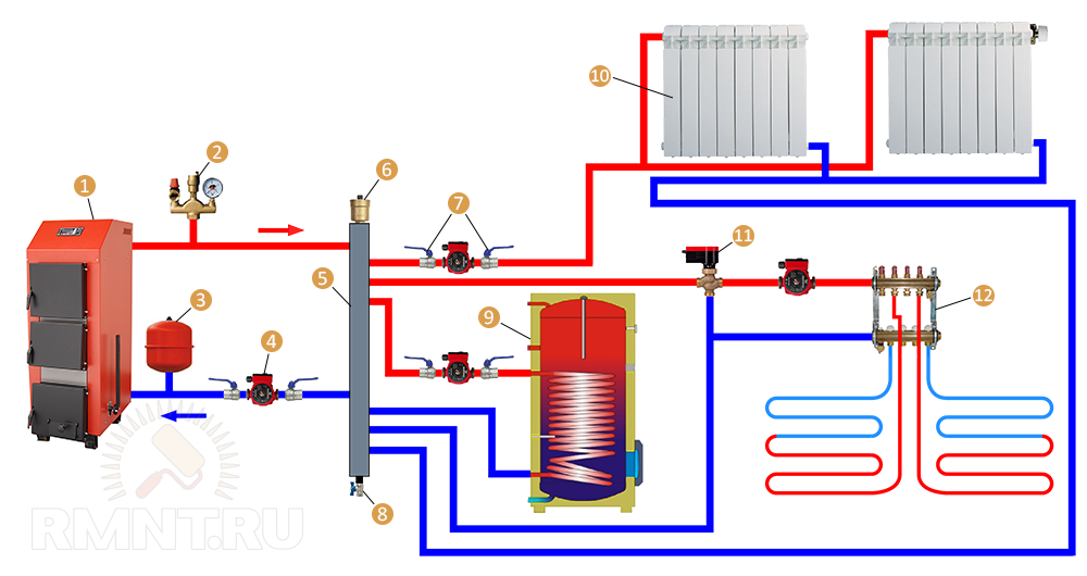 Отопление через коллектор в частном доме схема подключения